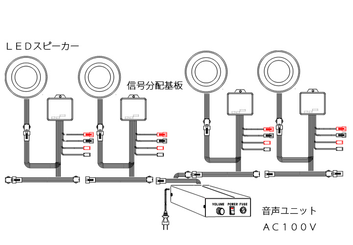 サウンドチュチュの岐阜システム